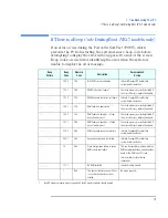 Preview for 15 page of HP Vectra VEi 7 Supplementary Manual