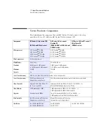 Preview for 4 page of HP Vectra VL 5/xx MT series Supplementary Manual