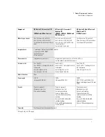 Preview for 5 page of HP Vectra VL 5/xx MT series Supplementary Manual