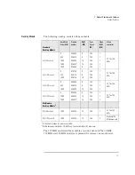 Preview for 9 page of HP Vectra VL 5/xx MT series Supplementary Manual