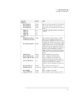 Preview for 43 page of HP Vectra VL 5/xx MT series Supplementary Manual