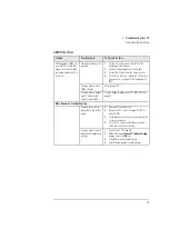 Preview for 25 page of HP Vectra VLi 8 Supplementary Manual