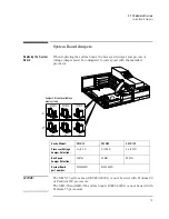 Предварительный просмотр 19 страницы HP Vectra XM 5/120 Series 3 Manual