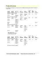 Предварительный просмотр 8 страницы HP Vectra XU 5/XX Supplementary Manual