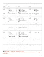 Preview for 8 page of HP Virtual Connect FlexFabric-20/40 F8 Module Quickspecs