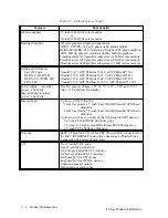 Preview for 3 page of HP Visualize J200 Reference Manual