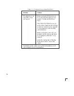 Preview for 93 page of HP Visualize J280 - Workstation Owner'S Manual