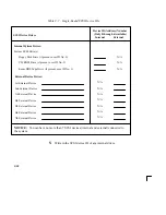 Preview for 190 page of HP Visualize J280 - Workstation Owner'S Manual