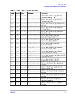 Preview for 47 page of HP Visualize j6000 Supplementary Manual