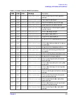 Preview for 49 page of HP Visualize j6000 Supplementary Manual