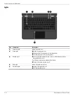 Preview for 15 page of HP VM173UA#ABA - ENVY 13-1030NR Magnesium Alloy Laptop Maintenance And Service Manual