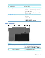 Preview for 17 page of HP VM173UA#ABA - ENVY 13-1030NR Magnesium Alloy Laptop User Manual