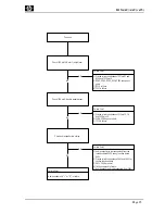 Preview for 26 page of HP Vs15 - 15" LCD Monitor Service Manual