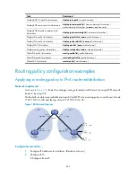 Предварительный просмотр 454 страницы HP VSR1000 Configuration Manual