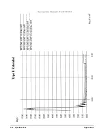 Preview for 312 page of HP VXI 75000 C Series User'S And Scpi Programming Manual