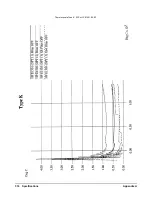 Preview for 316 page of HP VXI 75000 C Series User'S And Scpi Programming Manual