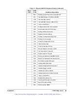 Preview for 72 page of HP VXI Pentium Series Hardware Installation And Configuration Manual