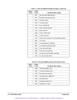 Preview for 73 page of HP VXI Pentium Series Hardware Installation And Configuration Manual