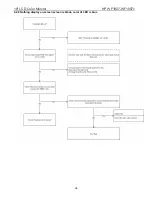 Preview for 36 page of HP WF1907 - Compaq 19" LCD Monitor Service Manual