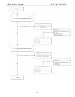 Preview for 37 page of HP WF1907 - Compaq 19" LCD Monitor Service Manual