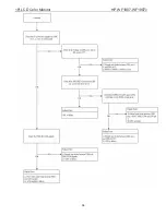 Preview for 38 page of HP WF1907 - Compaq 19" LCD Monitor Service Manual