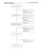 Preview for 41 page of HP WF1907 - Compaq 19" LCD Monitor Service Manual