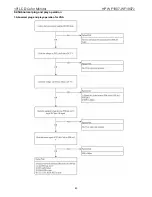 Preview for 43 page of HP WF1907 - Compaq 19" LCD Monitor Service Manual