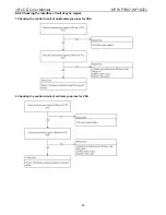 Preview for 45 page of HP WF1907 - Compaq 19" LCD Monitor Service Manual