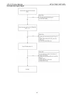 Preview for 47 page of HP WF1907 - Compaq 19" LCD Monitor Service Manual