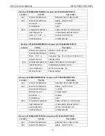 Preview for 72 page of HP WF1907 - Compaq 19" LCD Monitor Service Manual