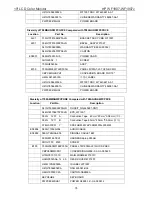 Preview for 75 page of HP WF1907 - Compaq 19" LCD Monitor Service Manual