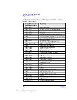 Preview for 66 page of HP Workstation x4000 Technical Reference Manual