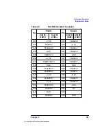 Preview for 101 page of HP Workstation x4000 Technical Reference Manual