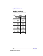 Preview for 112 page of HP Workstation x4000 Technical Reference Manual