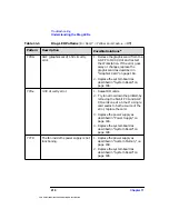 Preview for 216 page of HP Workstation x4000 Technical Reference Manual