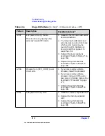 Preview for 218 page of HP Workstation x4000 Technical Reference Manual