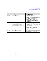 Preview for 219 page of HP Workstation x4000 Technical Reference Manual