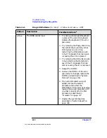 Preview for 220 page of HP Workstation x4000 Technical Reference Manual