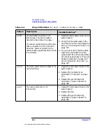 Preview for 222 page of HP Workstation x4000 Technical Reference Manual