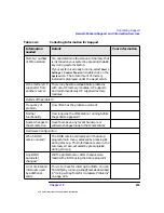 Preview for 235 page of HP Workstation x4000 Technical Reference Manual