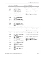 Preview for 93 page of HP Workstation xw4100 Service And Technical Reference Manual