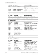 Preview for 94 page of HP Workstation xw4100 Service And Technical Reference Manual