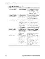 Preview for 102 page of HP Workstation xw4100 Service And Technical Reference Manual