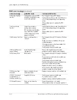 Preview for 122 page of HP Workstation xw4100 Service And Technical Reference Manual