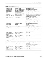 Preview for 123 page of HP Workstation xw4100 Service And Technical Reference Manual