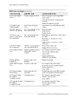 Preview for 124 page of HP Workstation xw4100 Service And Technical Reference Manual