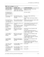 Preview for 125 page of HP Workstation xw4100 Service And Technical Reference Manual