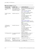 Preview for 126 page of HP Workstation xw4100 Service And Technical Reference Manual