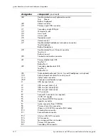 Preview for 148 page of HP Workstation xw4100 Service And Technical Reference Manual