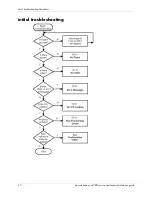 Preview for 168 page of HP Workstation xw4100 Service And Technical Reference Manual